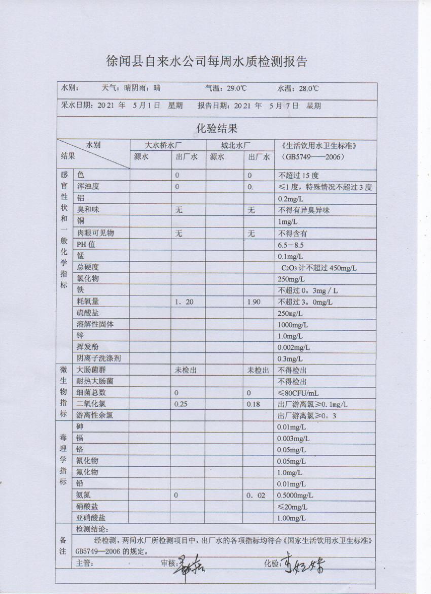 2021年5月第一周出廠水檢測(cè)報(bào)告.jpg