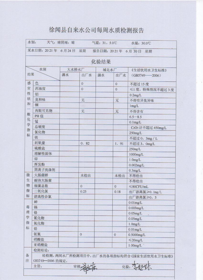 2021年6月第四周出廠水檢測(cè)報(bào)告.jpg