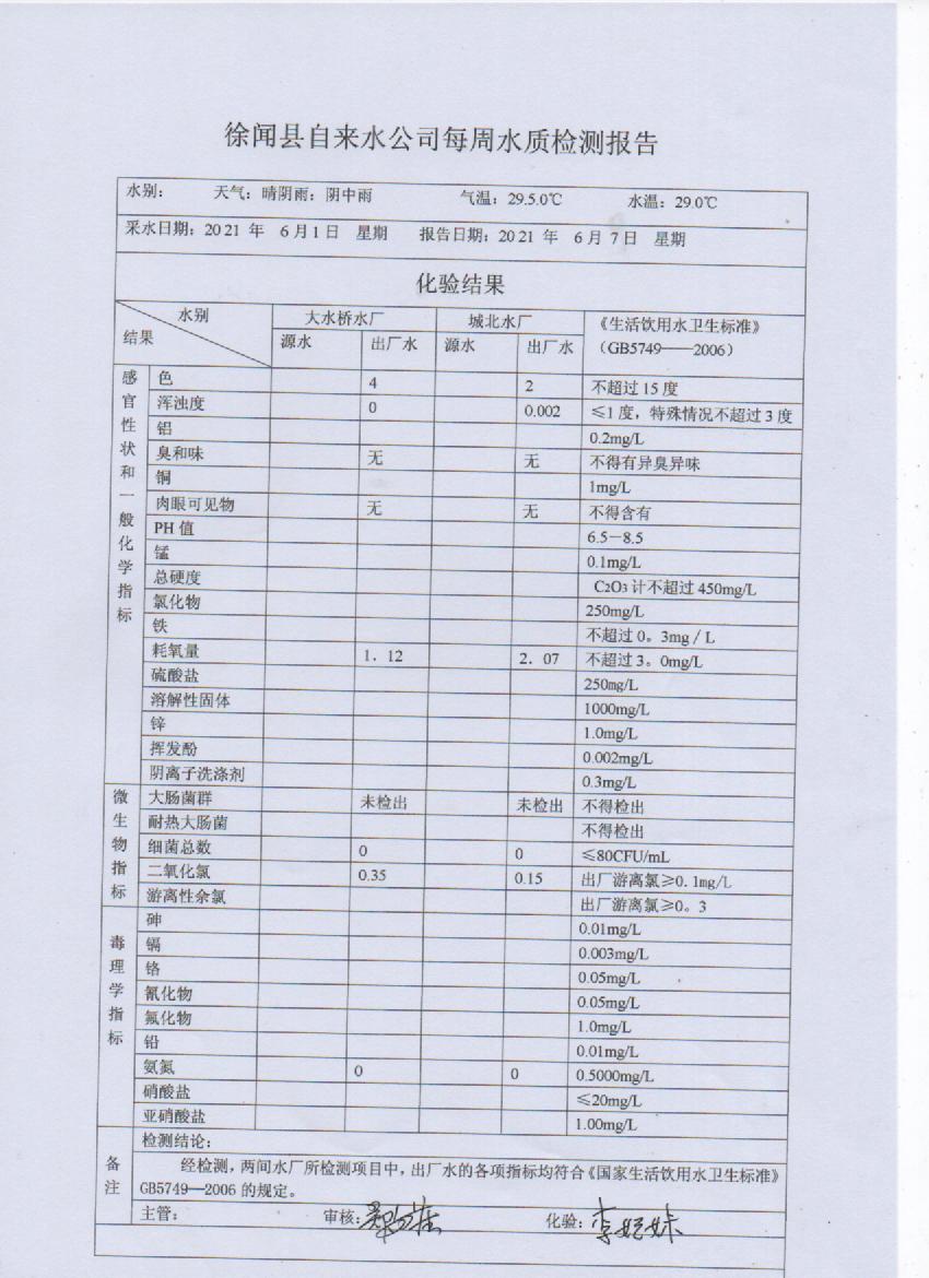 2021年6月第一周出廠水檢測(cè)報(bào)告.jpg