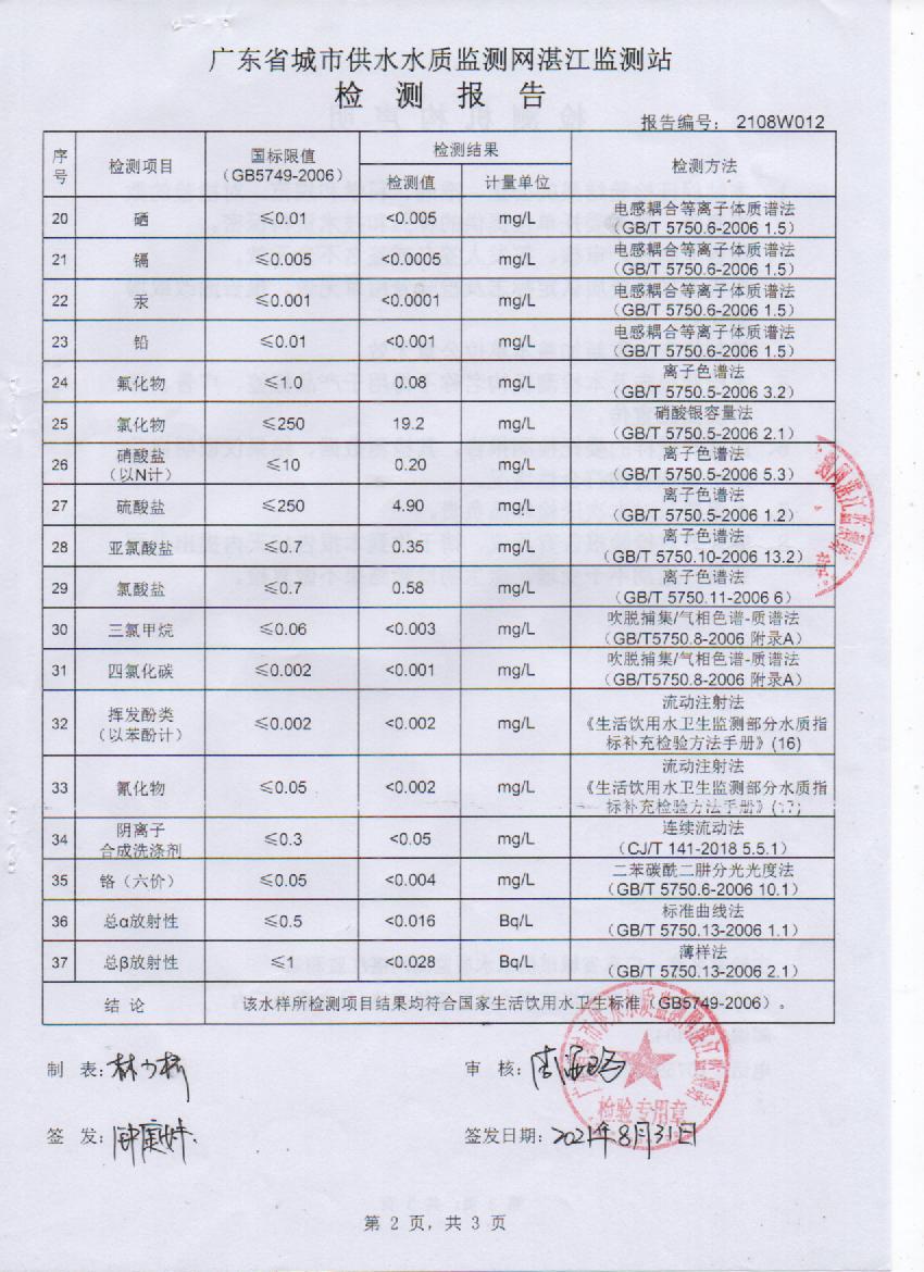 2021年8月大橋出廠水檢測報(bào)告2頁.jpg