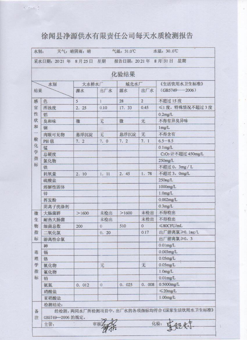 2021年8月第四周出廠水檢測(cè)報(bào)告.jpg