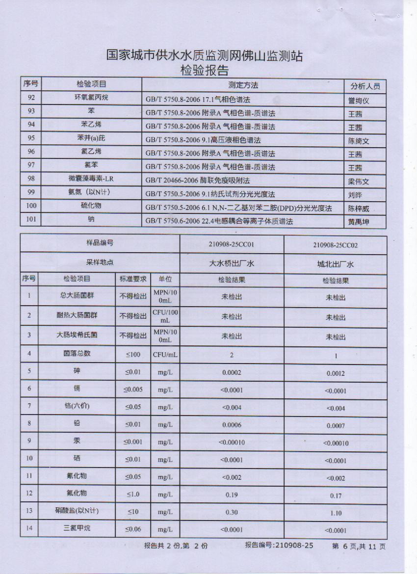 2021年9月城北大橋出廠水檢測(cè)報(bào)告6頁(yè).jpg