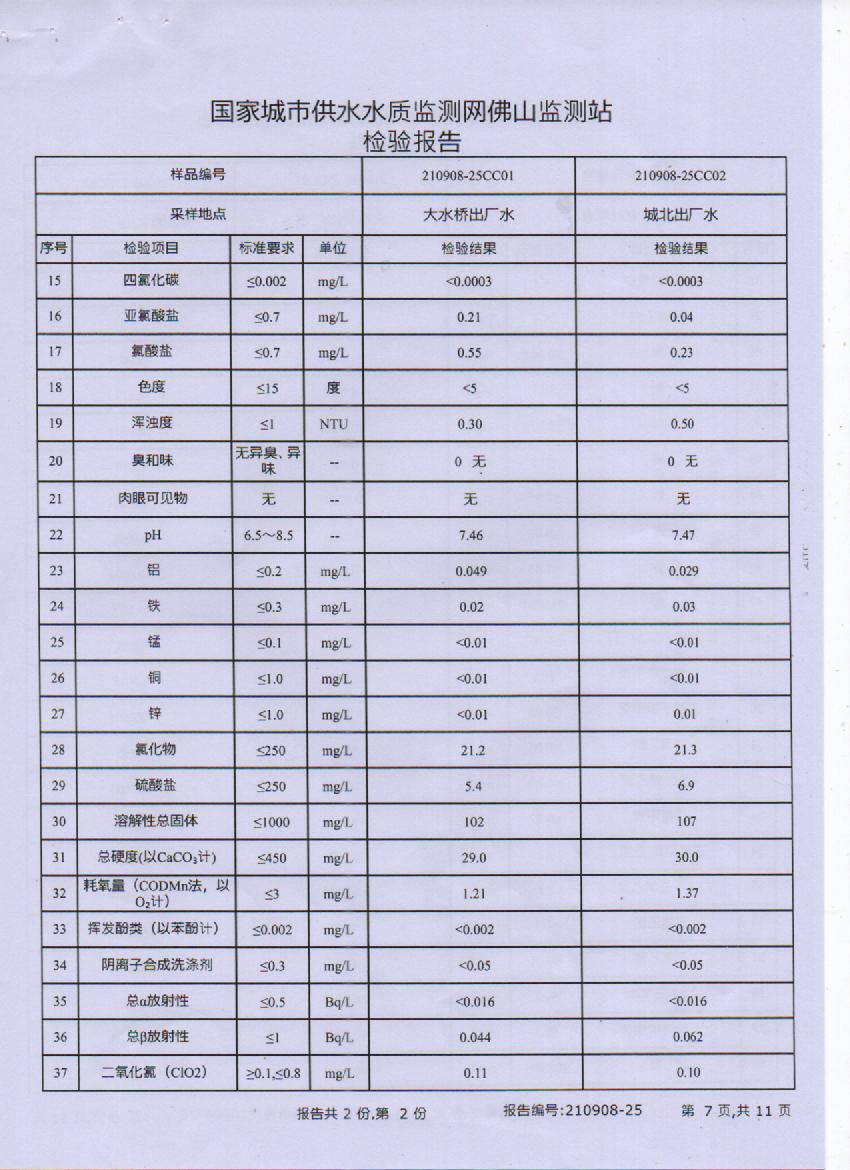 2021年9月城北大橋出廠水檢測(cè)報(bào)告7頁(yè).jpg