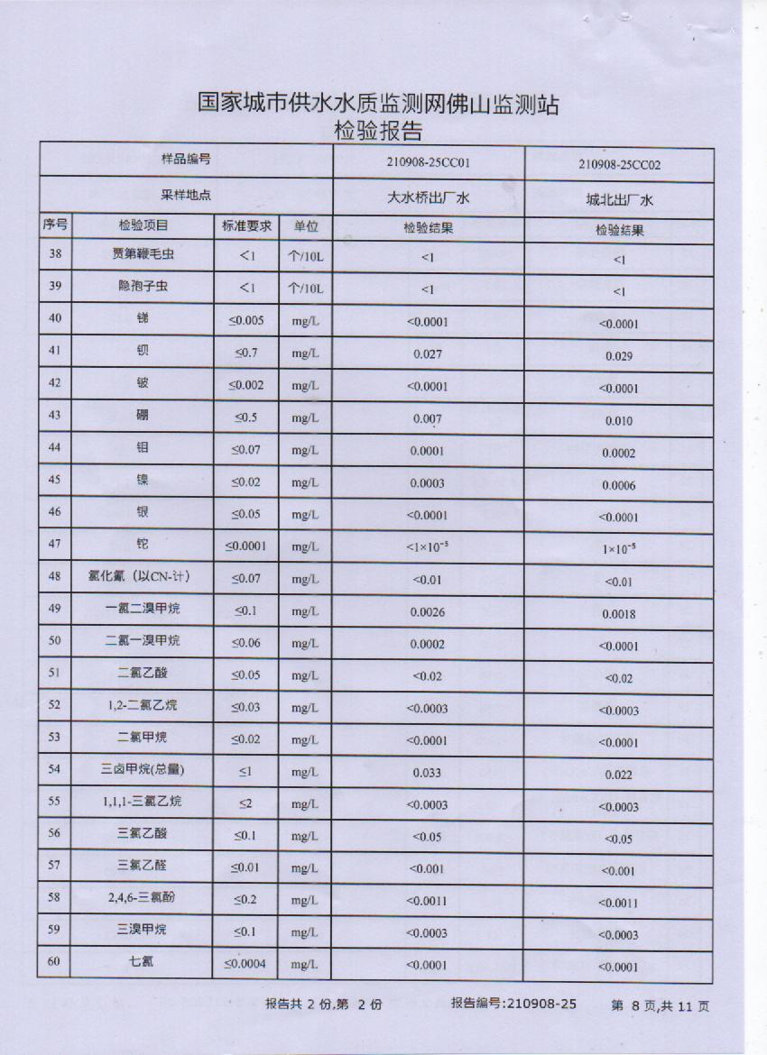 2021年9月城北大橋出廠水檢測(cè)報(bào)告8頁.jpg