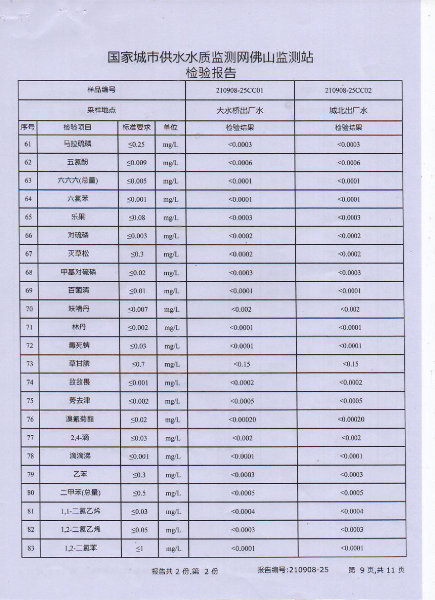 2021年9月城北大橋出廠水檢測(cè)報(bào)告9頁.jpg