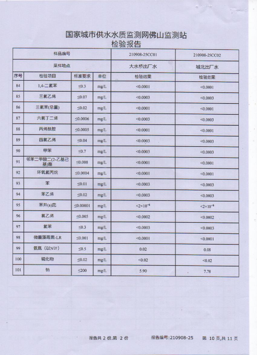 2021年9月城北大橋出廠水檢測(cè)報(bào)告10頁.jpg