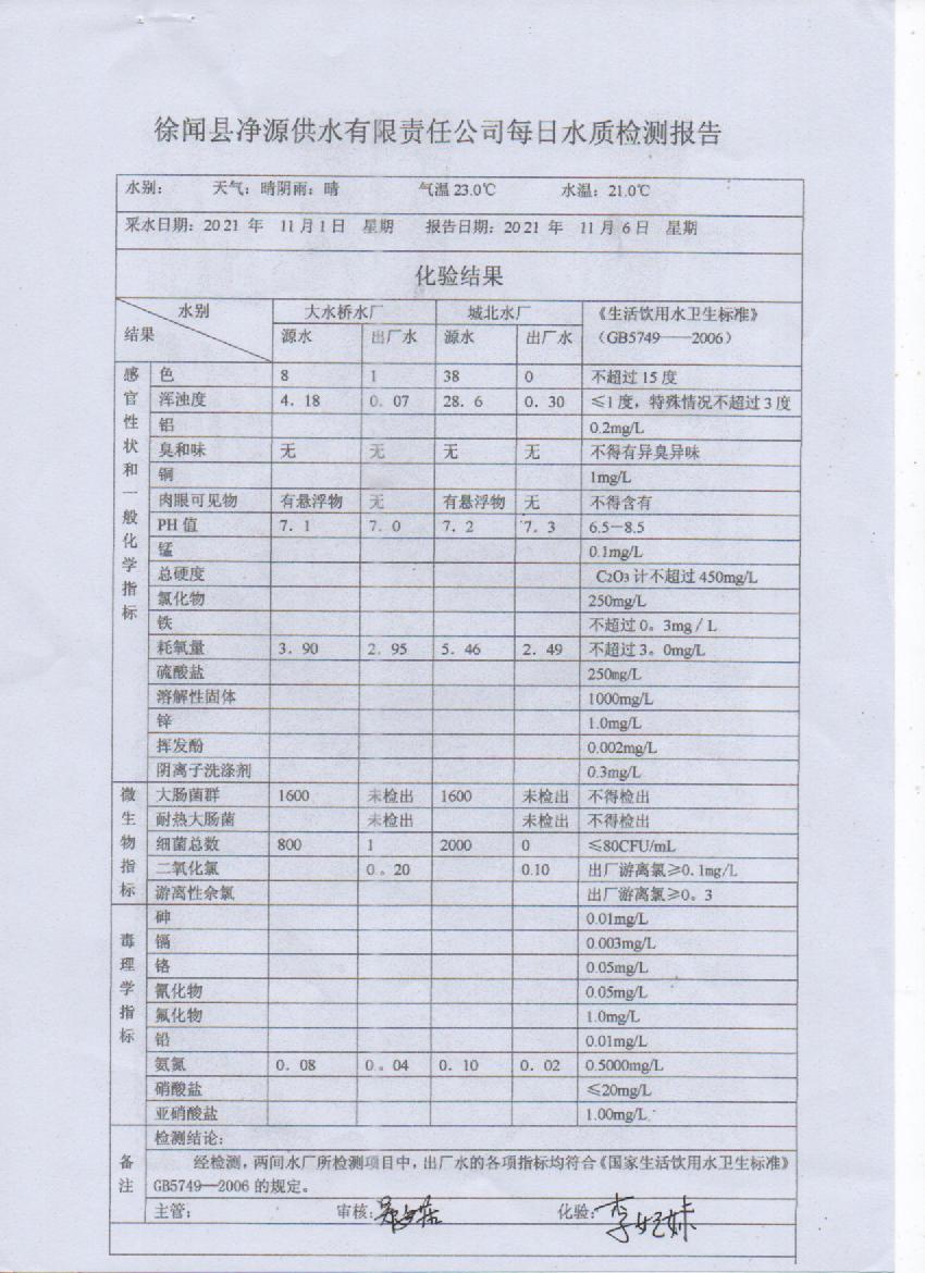 2021年11月第一周出廠水檢測報告.jpg