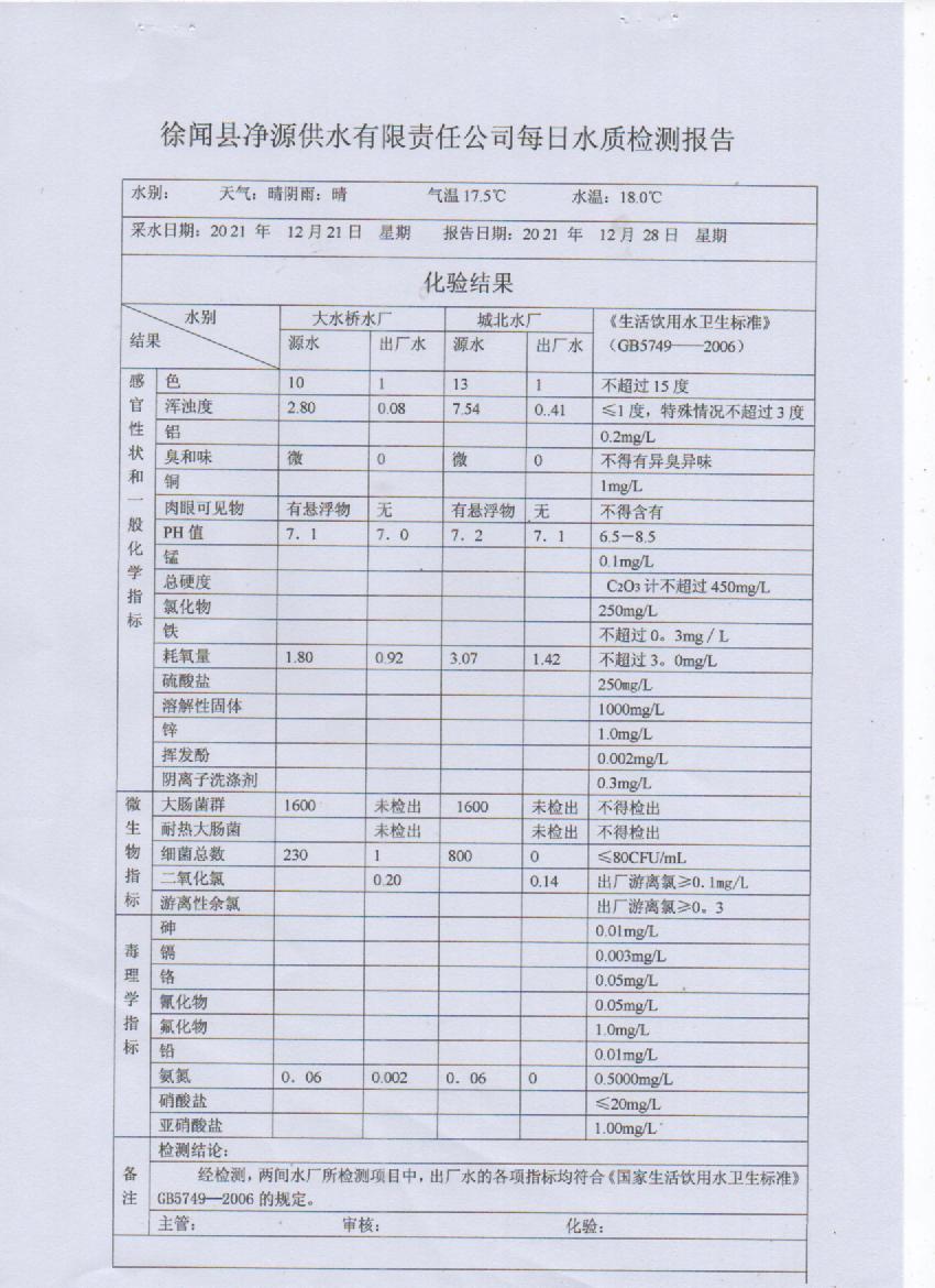 2021年12月第四周出廠水檢測報告.jpg