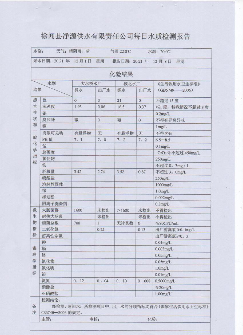 2021年12月第一周出廠水檢測報告.jpg