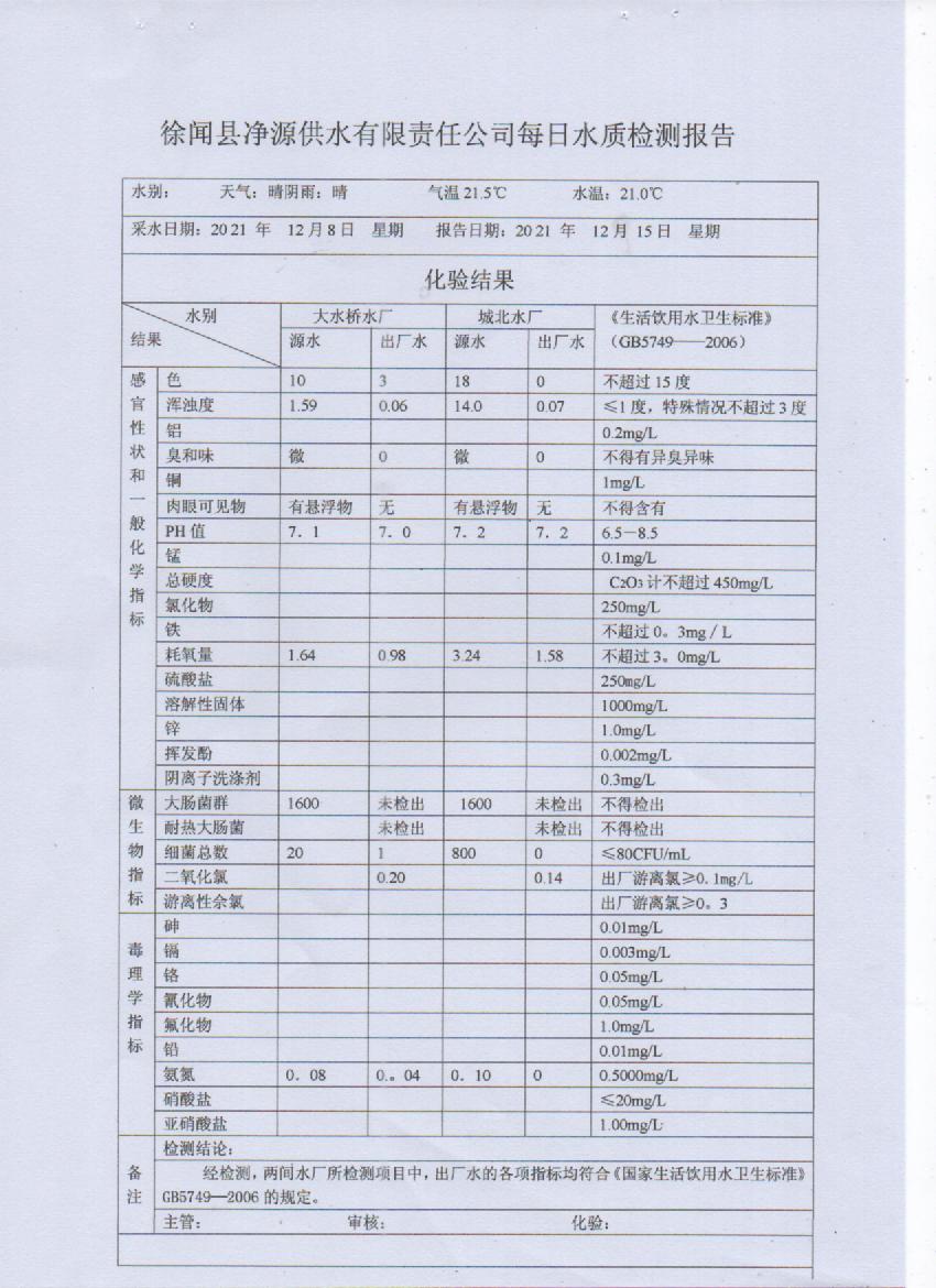 2021年12月第二周出廠水檢測報告.jpg