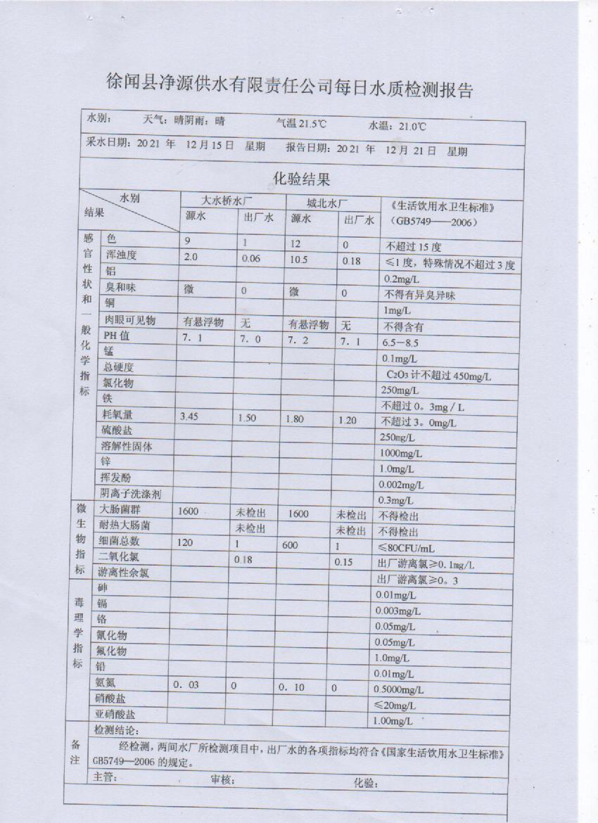 2021年12月第三周出廠水檢測報告.jpg