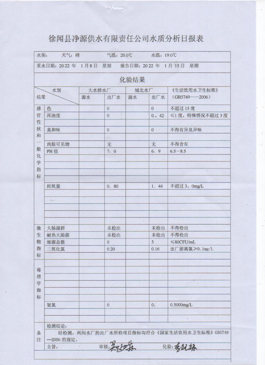 2022年1第二周出廠水檢驗報告.jpg