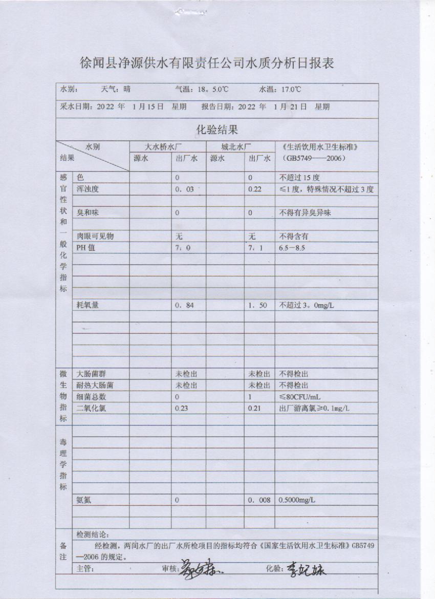 2022年1第三周出廠水檢驗報告.jpg