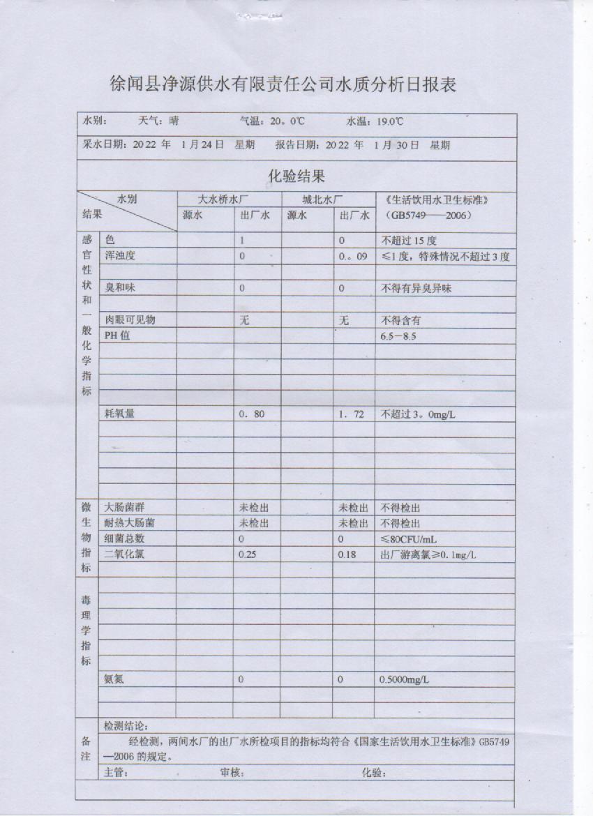 2022年1第四周出廠水檢驗報告.jpg