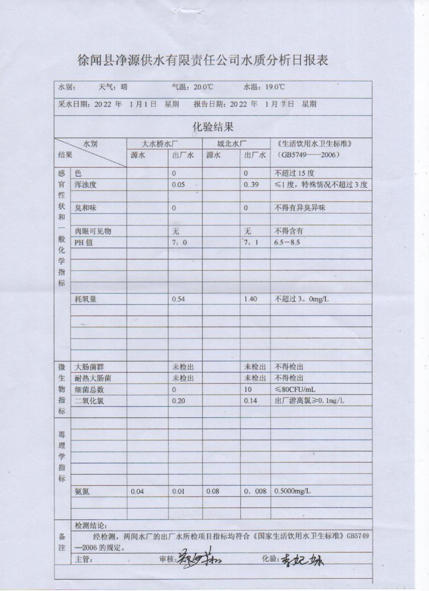 2022年1第一周出廠水檢驗報告.jpg