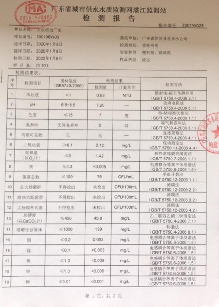 202020年1月份大水橋出廠水檢驗(yàn)報(bào)告1頁.jpg