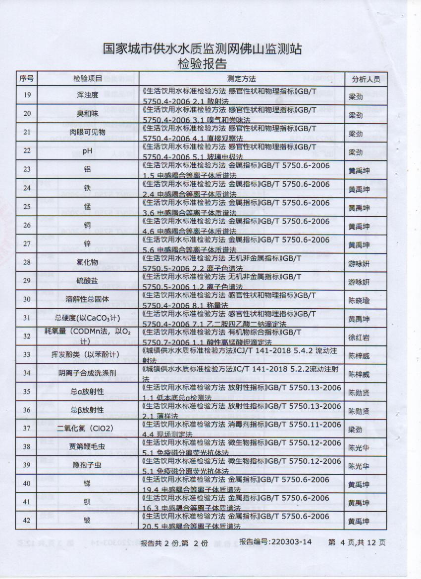 2022年3月106項(xiàng)出廠水檢測報(bào)告4頁.jpg