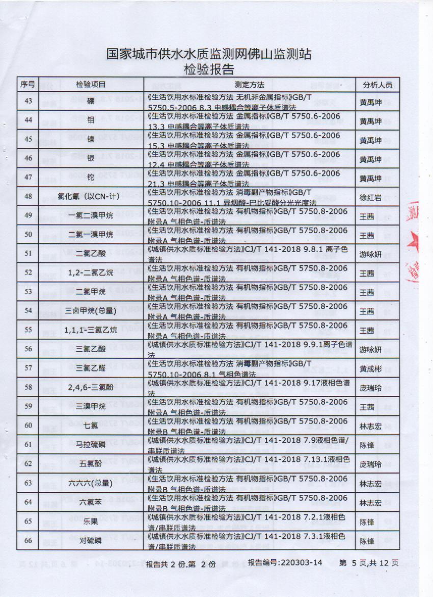 2022年3月106項(xiàng)出廠水檢測(cè)報(bào)告5頁(yè).jpg