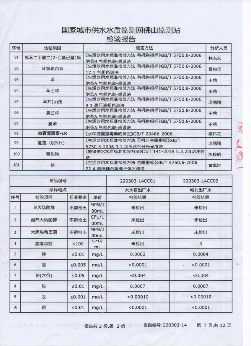 2022年3月106項出廠水檢測報告7頁.jpg