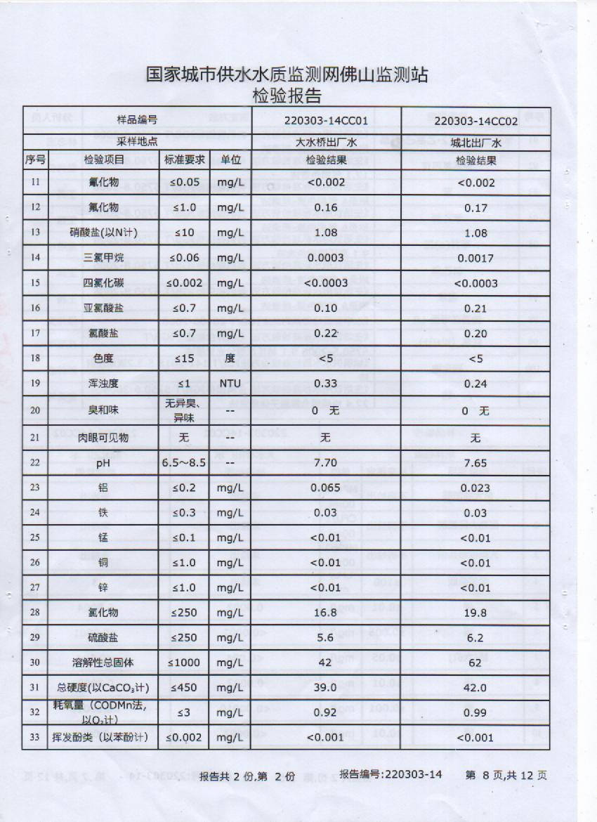 2022年3月106項(xiàng)出廠水檢測報(bào)告8頁.jpg