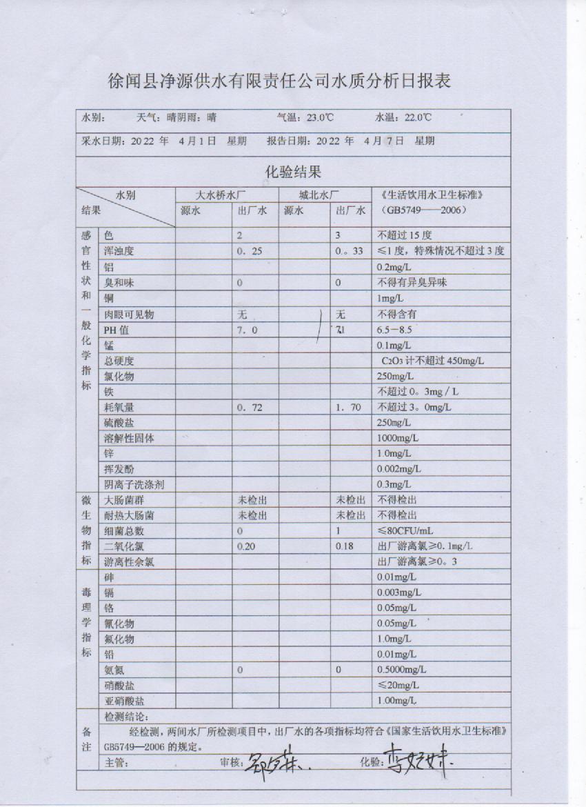 2022年4月第一周出廠水檢驗報告.jpg