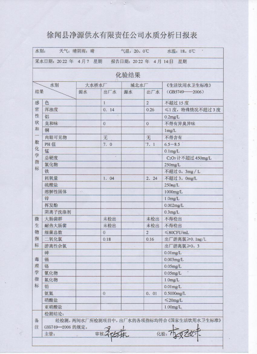 2022年4月第二周出廠水檢驗報告.jpg