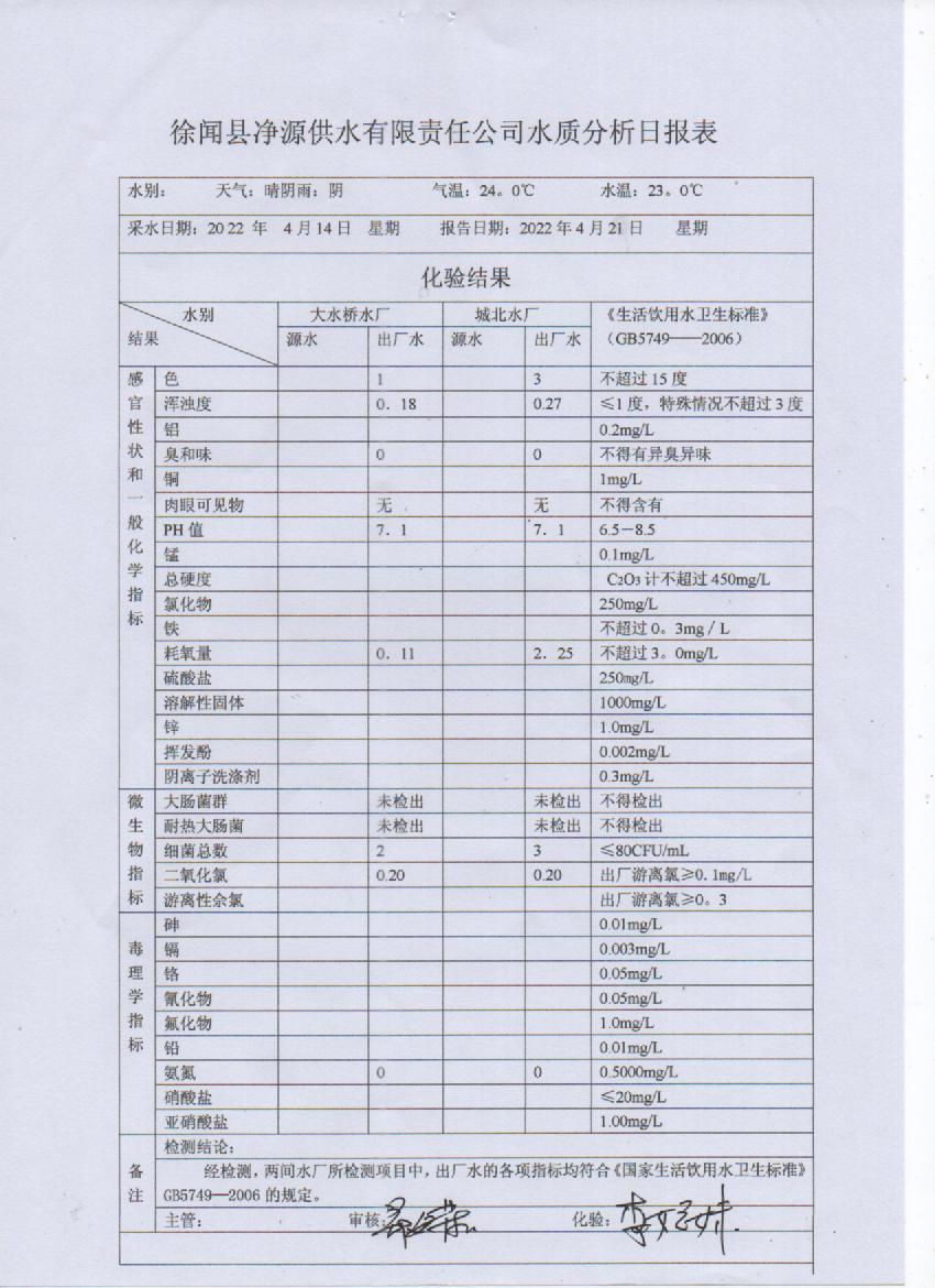 2022年4月第三周出廠水檢驗報告.jpg