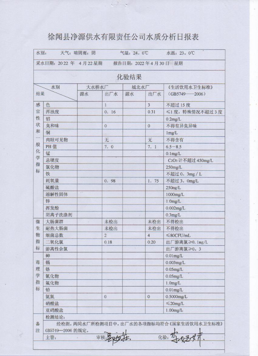 2022年4月第四周出廠水檢驗報告.jpg