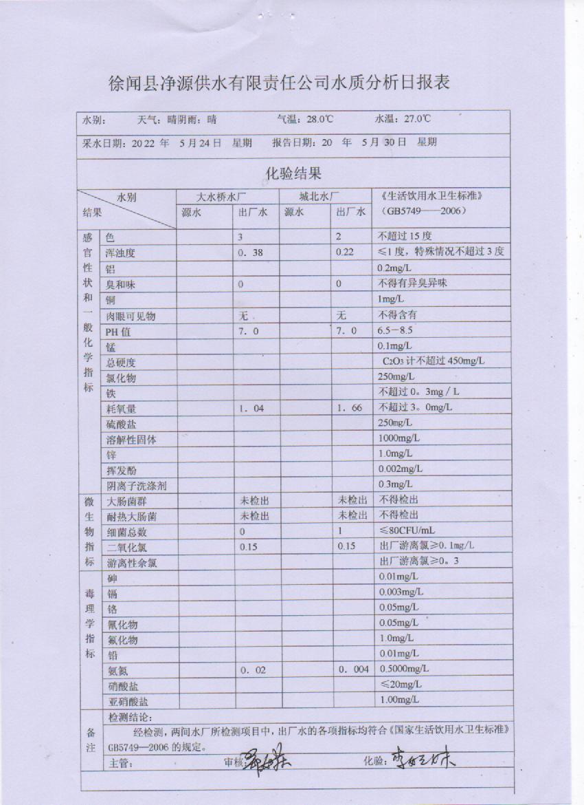 2022年5月第四周出廠水檢驗報告.jpg