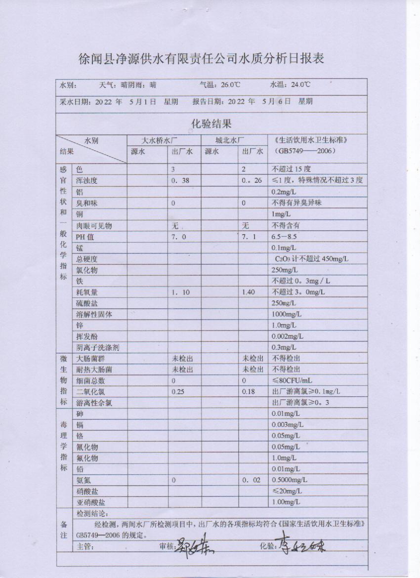 2022年5月第一周出廠水檢驗報告.jpg