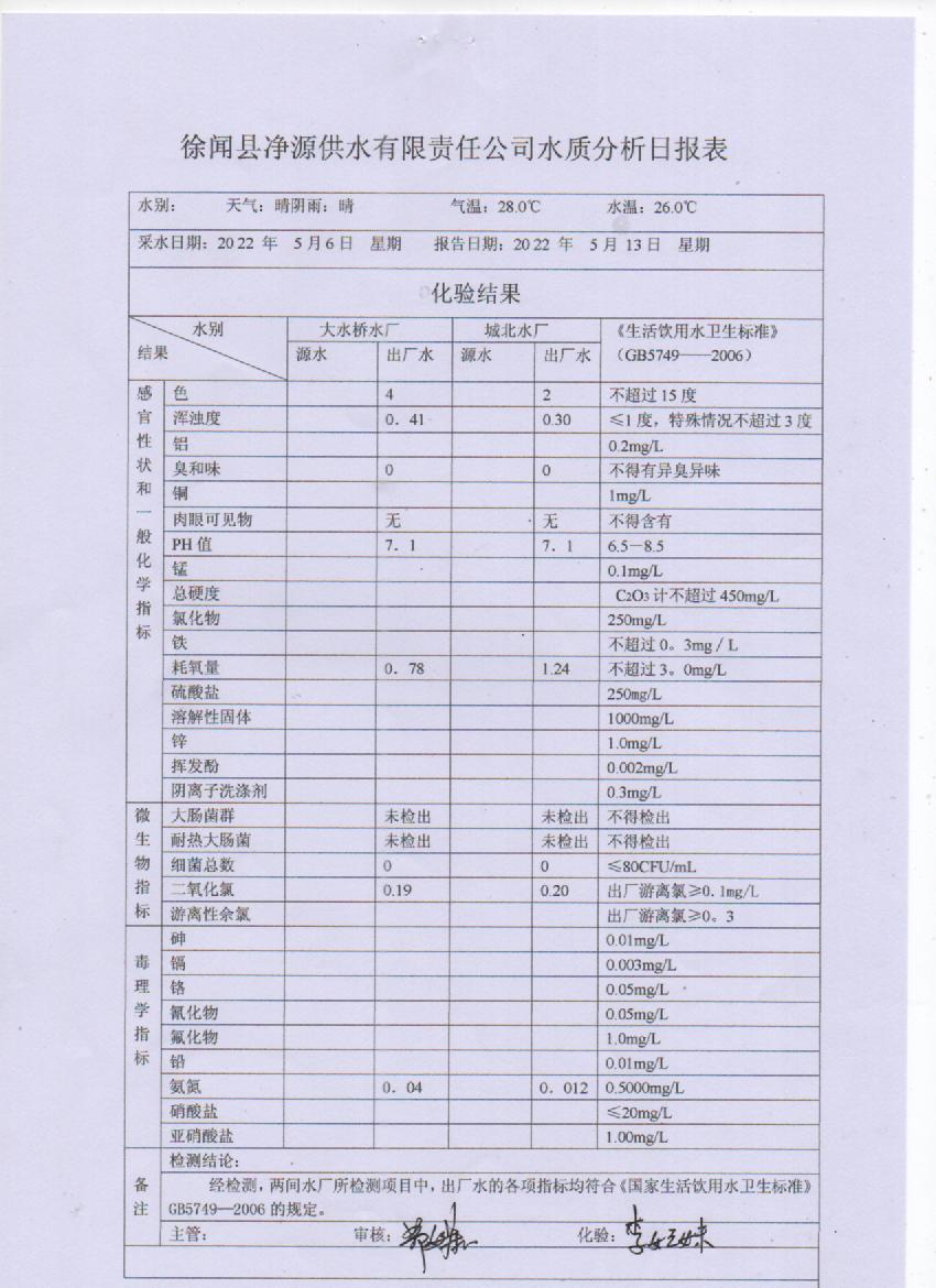 2022年5月第二周出廠水檢驗報告.jpg