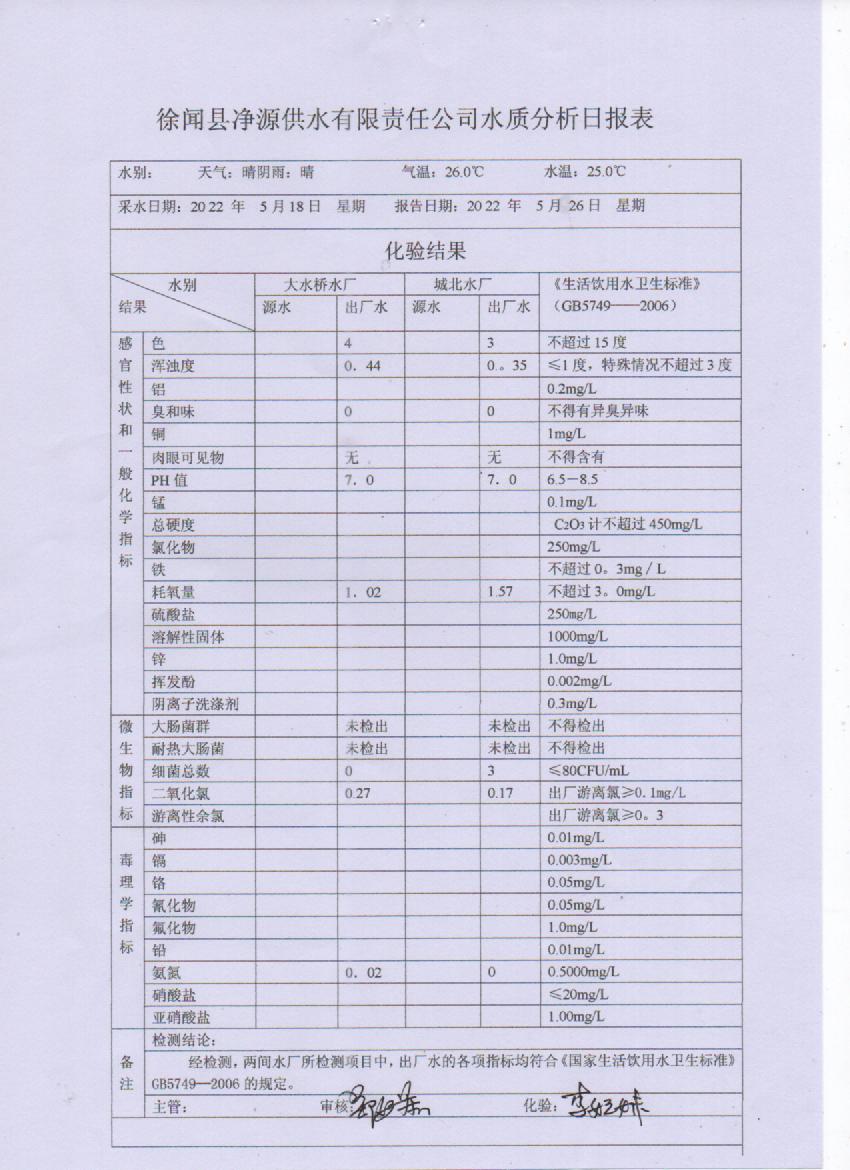 2022年5月第三周出廠水檢驗報告.jpg