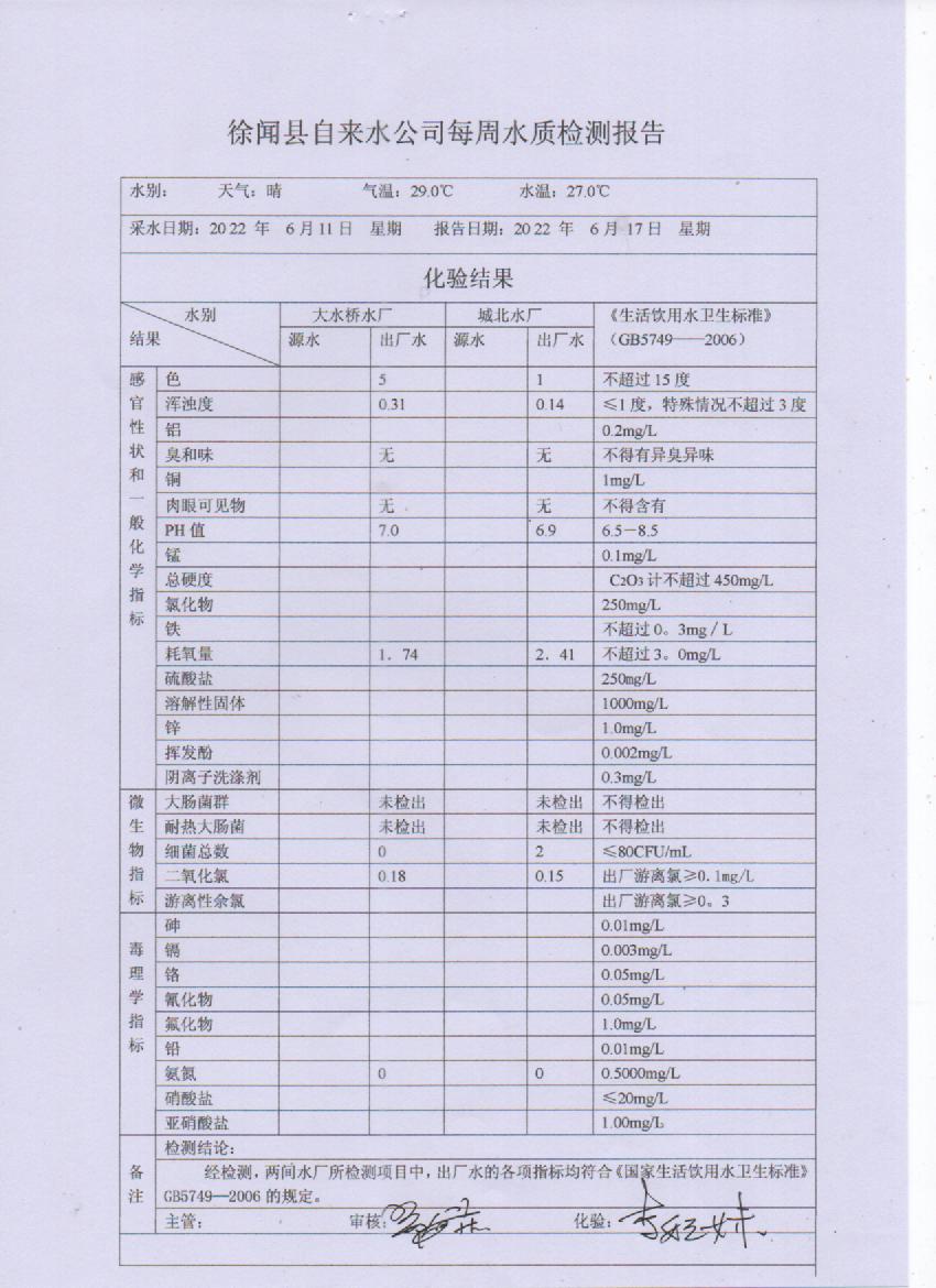 2022年6月第二周出廠水檢驗報告.jpg