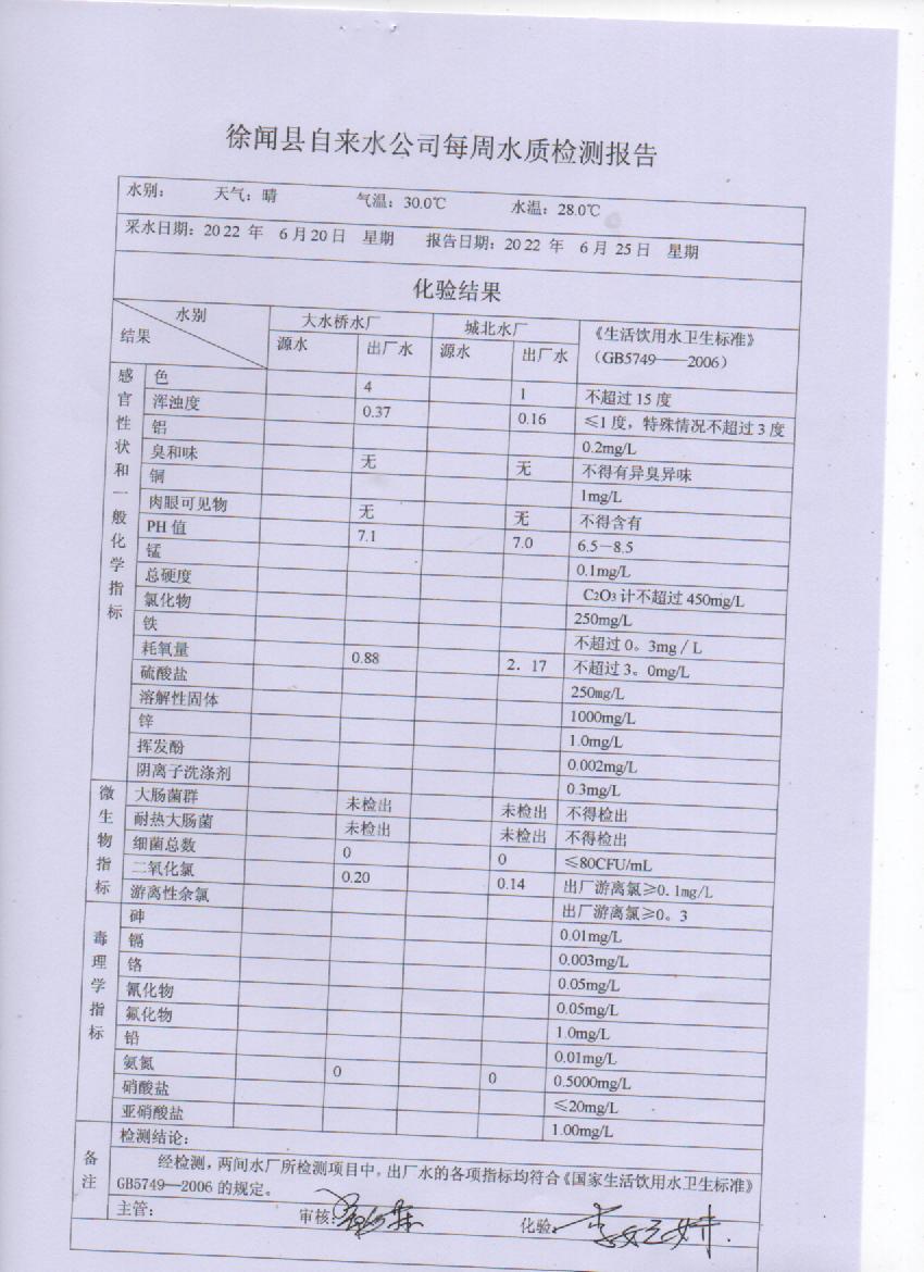 2022年6月第三周出廠水檢驗報告.jpg