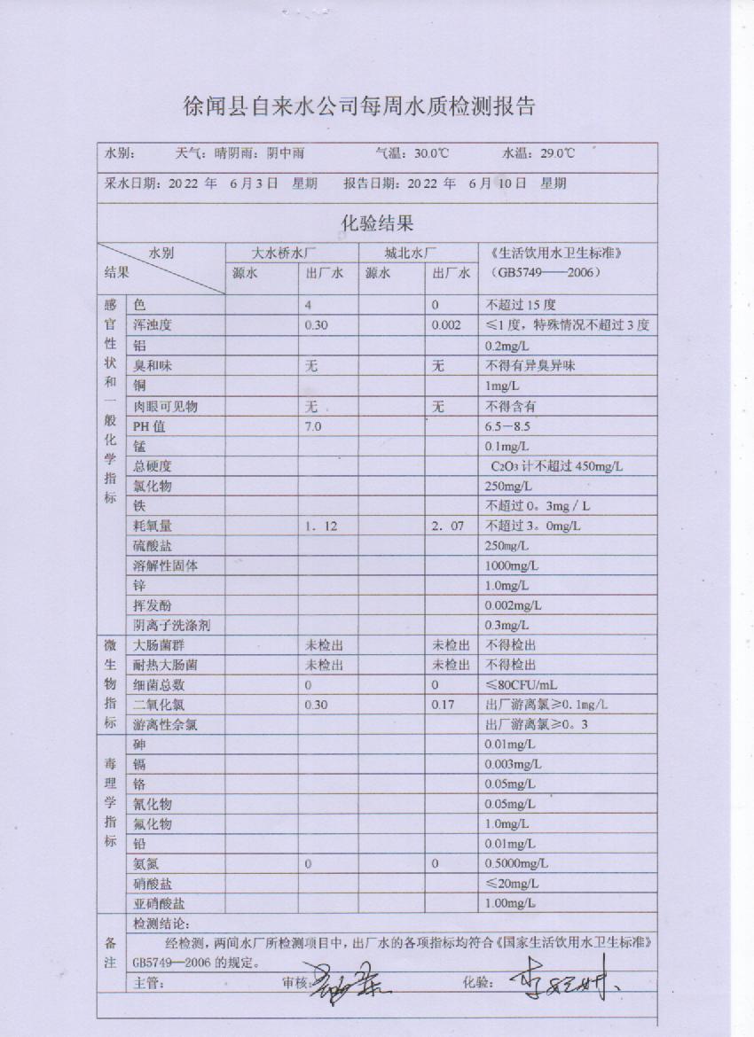 2022年6月第一周出廠水檢驗報告.jpg