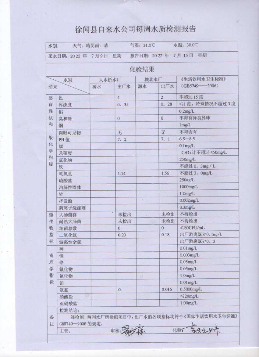 2022年7月第二周水質(zhì)檢驗(yàn)報(bào)告.jpg