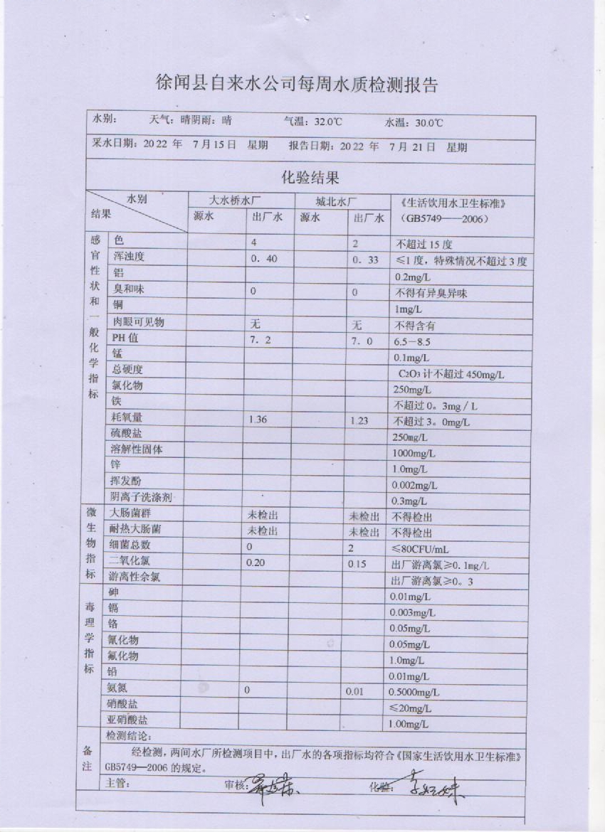 2022年7月第三周水質(zhì)檢驗(yàn)報(bào)告.jpg