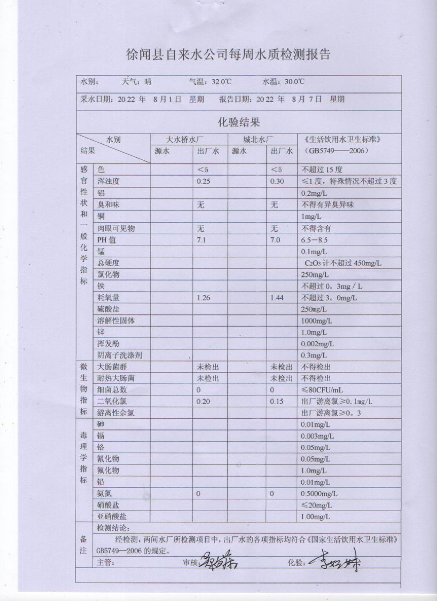 2022年8月第一周水質檢驗報告.jpg