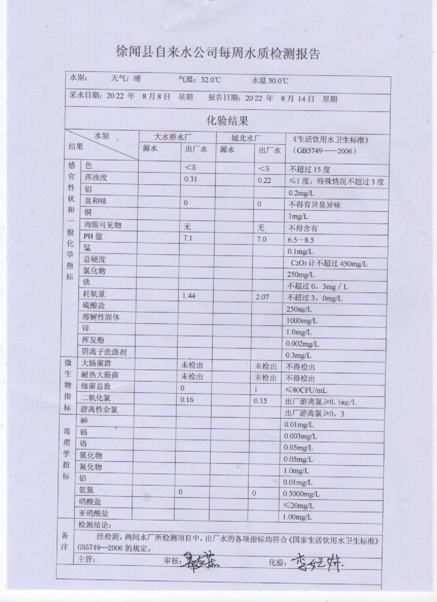 2022年8月第二周水質檢驗報告.jpg