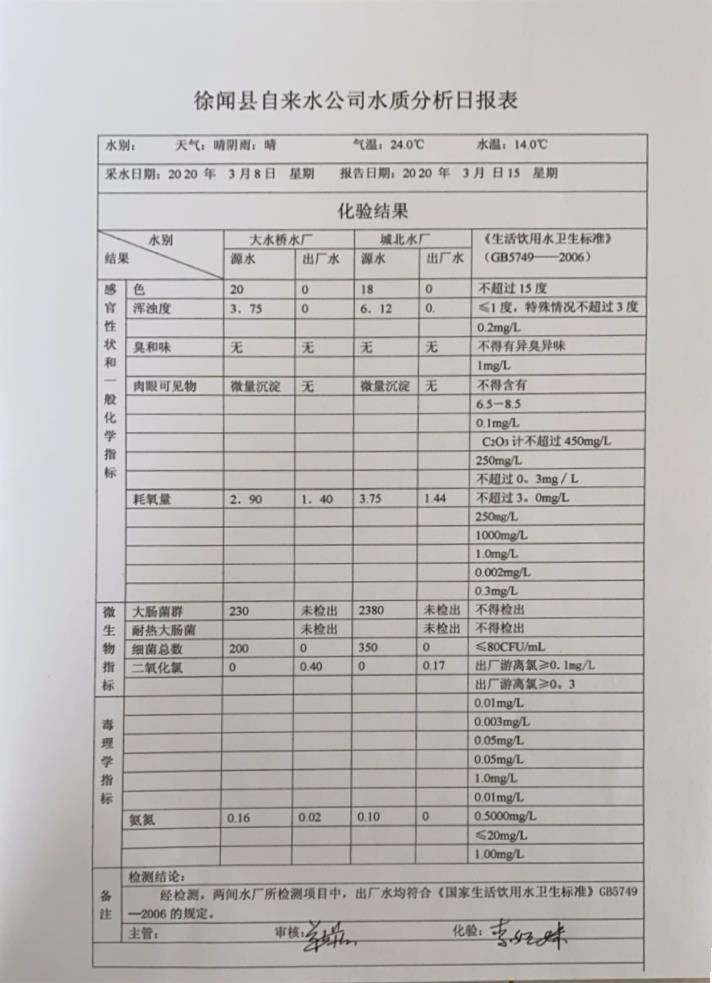 2020年3月第2周水質(zhì)檢驗報告..jpg