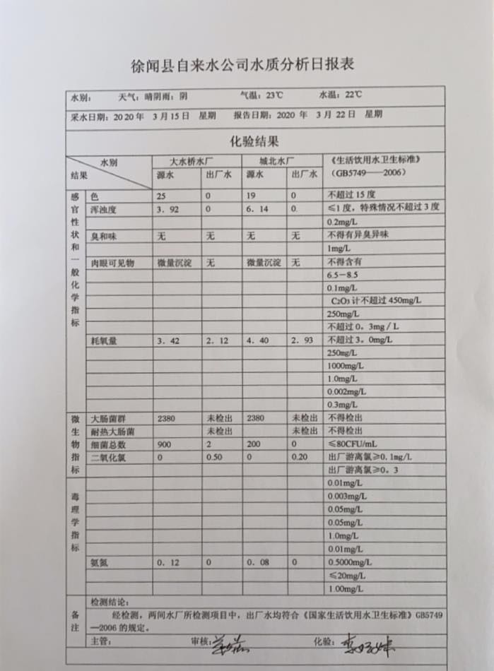 2020年3月第3周水質(zhì)檢驗報告..jpg