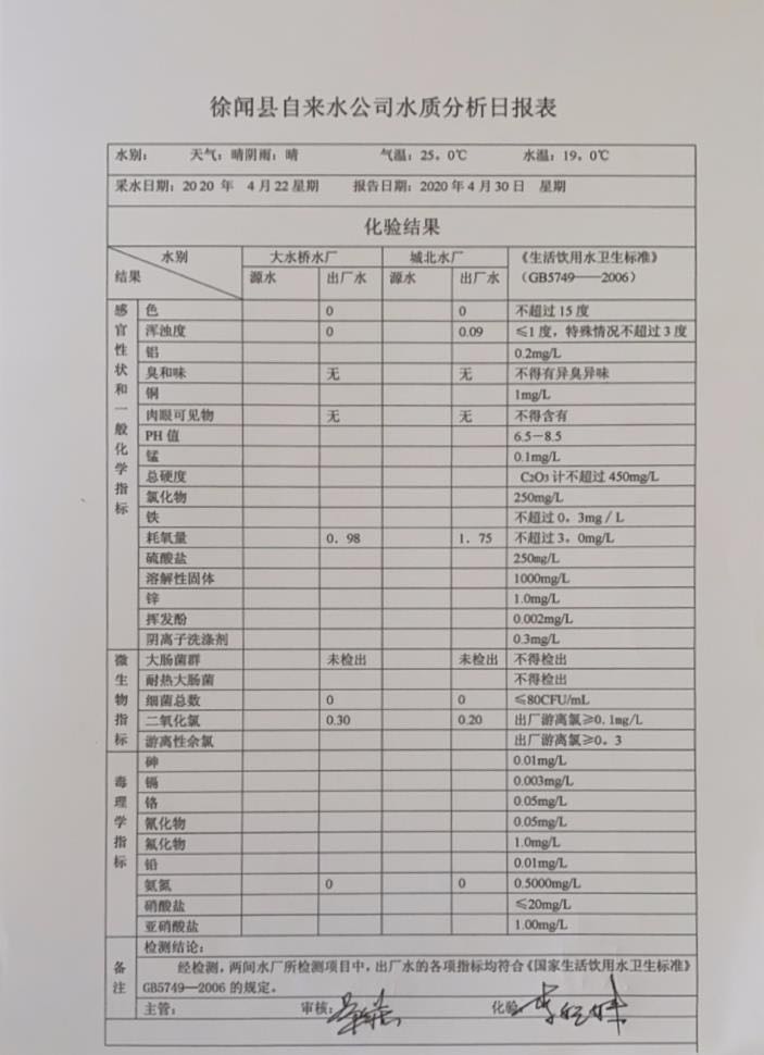 2020年4月第4周水質(zhì)檢驗(yàn)報(bào)告.jpg