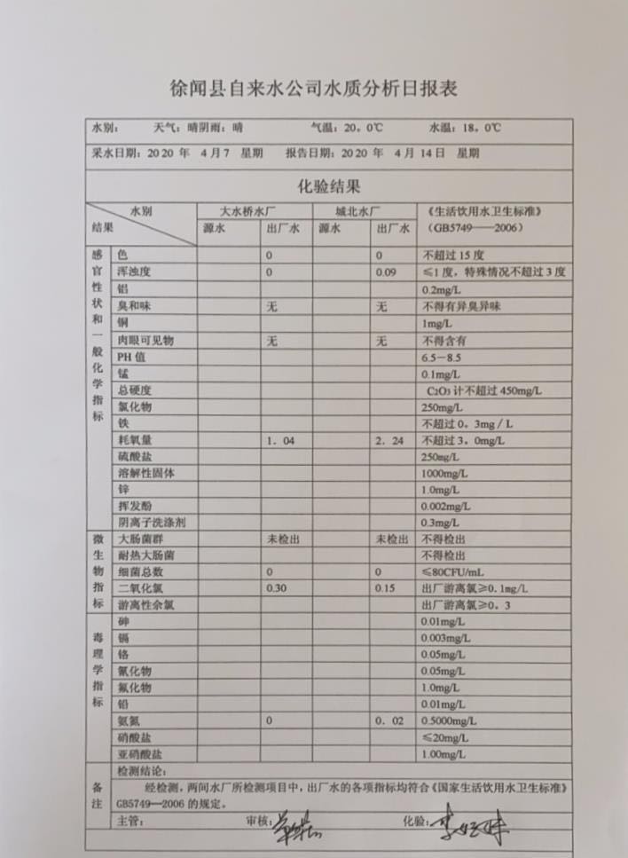 2020年4月第2周水質(zhì)檢驗(yàn)報(bào)告.jpg