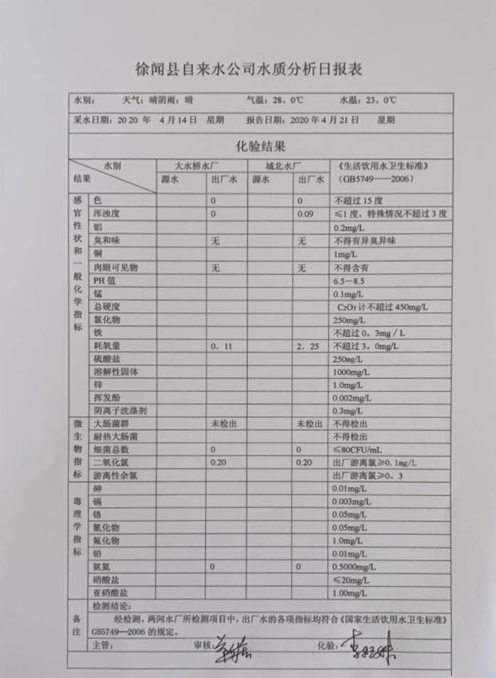 2020年4月第3周水質(zhì)檢驗(yàn)報(bào)告..jpg