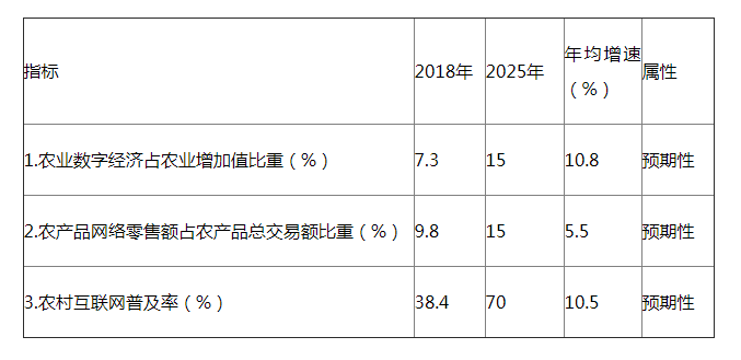 主要指標(biāo).png