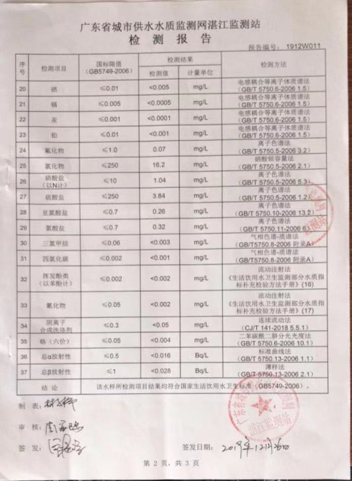 2019年12月份城北出廠水檢驗報告2頁.jpg