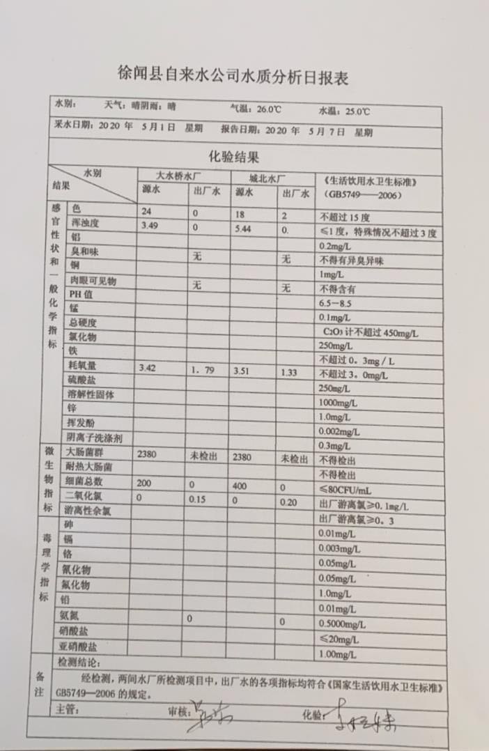 2020年5月第1周水質(zhì)檢驗(yàn)報(bào)告.jpg