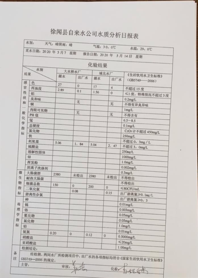 2020年5月第2周水質(zhì)檢驗(yàn)報(bào)告.jpg