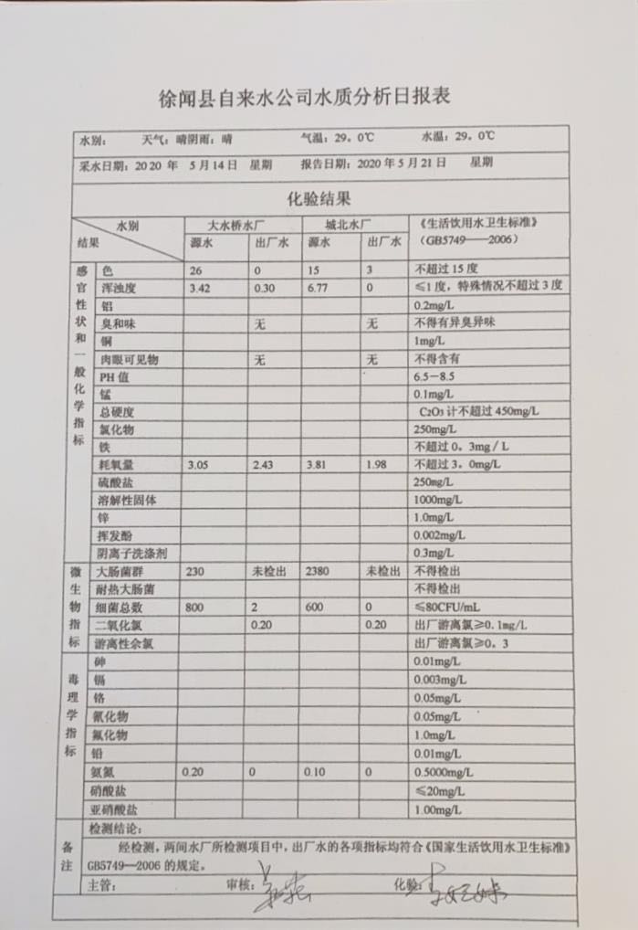 2020年5月第3周水質(zhì)檢驗(yàn)報(bào)告.jpg