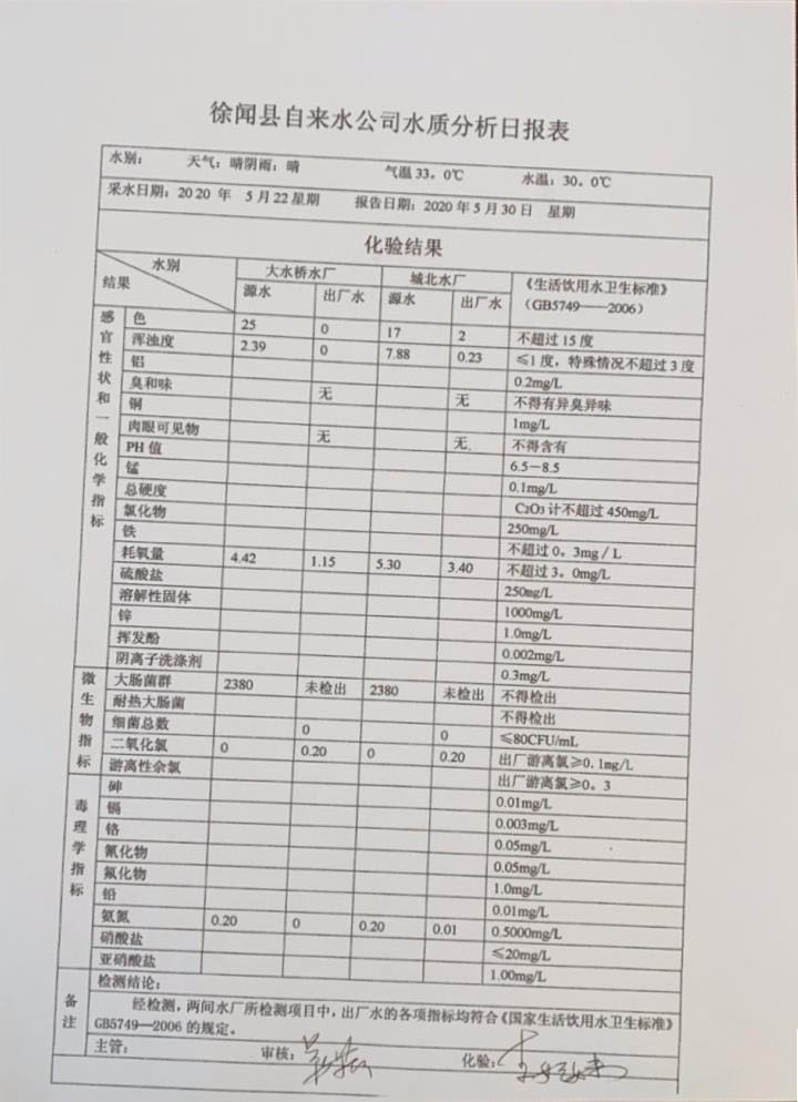 2020年5月第4周水質(zhì)檢驗(yàn)報(bào)告.jpg